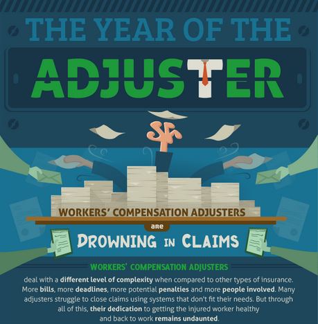 Year of the Adjuster™