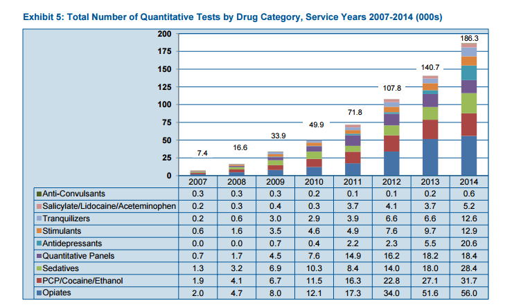 Urine Drug Test Chart