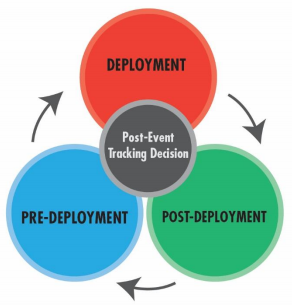 NIOSH ERHMS Software to Monitor Health of Emergency Responders ...