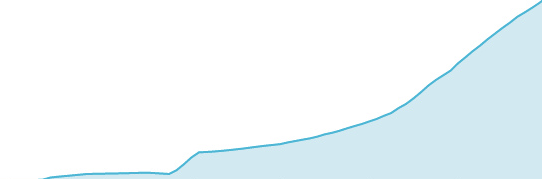 A.M. Best Reports Comp Premiums, Though High, Are Slowing in Growth