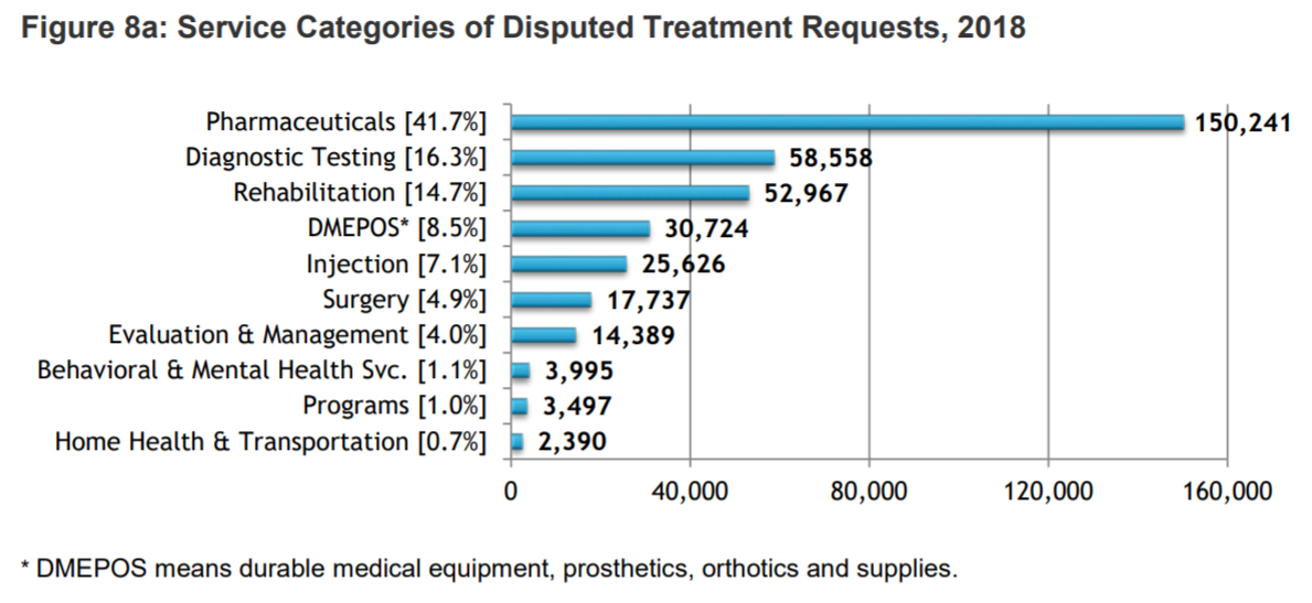 State of CA’s IMR Outcomes