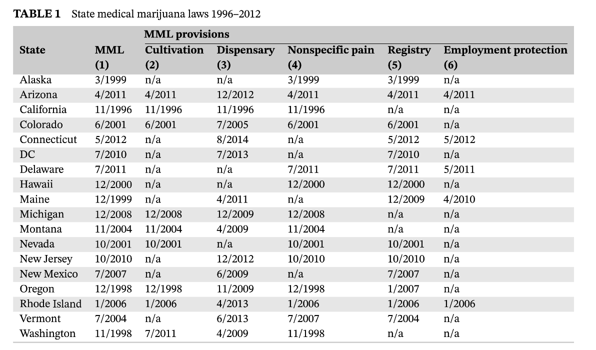 Study Suggests Medical Marijuana May Reduce Need for WC